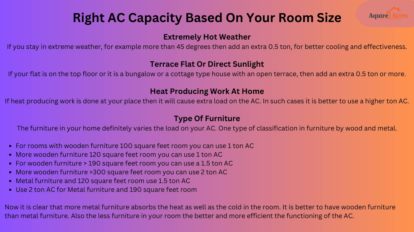 Right AC Capacity Based On Your Room Size